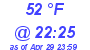 Milwaukee Weather Dewpoint High High Today