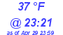 Milwaukee Weather Dewpoint High Low Today