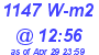 Milwaukee Weather Solar Radiation High Today