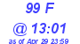 Milwaukee Weather THSW Index High Today