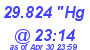 Milwaukee Weather Barometer Low Today