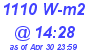 Milwaukee Weather Solar Radiation High Today