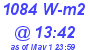 Milwaukee Weather Solar Radiation High Today