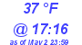 Milwaukee Weather Dewpoint High Low Today