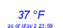 Milwaukee Weather Dewpoint High Low Month