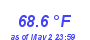 Milwaukee Weather Temperature High Month