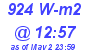 Milwaukee Weather Solar Radiation High Today