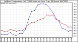 Milwaukee Weather Outdoor Temperature (vs) THSW Index per Hour (Last 24 Hours)