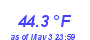 Milwaukee Weather Temperature Low Month