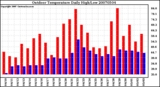 Milwaukee Weather Outdoor Temperature Daily High/Low