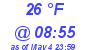 Milwaukee Weather Dewpoint High Low Today