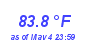 Milwaukee Weather Temperature High Year