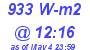 Milwaukee Weather Solar Radiation High Today