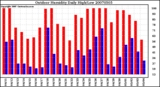 Milwaukee Weather Outdoor Humidity Daily High/Low