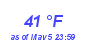 Milwaukee Weather Wind Chill Low Month