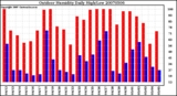 Milwaukee Weather Outdoor Humidity Daily High/Low