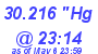 Milwaukee Weather Barometer Low Today