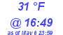 Milwaukee Weather Dewpoint High High Today