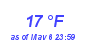 Milwaukee Weather Dewpoint High Low Month