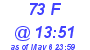 Milwaukee Weather THSW Index High Today