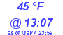 Milwaukee Weather Dewpoint High High Today