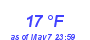 Milwaukee Weather Dewpoint High Low Month