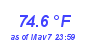 Milwaukee Weather Temperature High Month