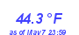 Milwaukee Weather Temperature Low Month