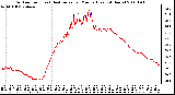 Milwaukee Weather Outdoor Temp (vs) Heat Index per Minute (Last 24 Hours)