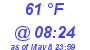 Milwaukee Weather Dewpoint High High Today