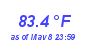 Milwaukee Weather Temperature High Month