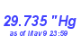 Milwaukee Weather Barometer Low Month