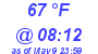 Milwaukee Weather Dewpoint High High Today