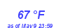 Milwaukee Weather Dewpoint High High Month