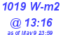 Milwaukee Weather Solar Radiation High Today