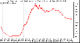 Milwaukee Weather Outdoor Temp (vs) Heat Index per Minute (Last 24 Hours)