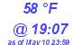 Milwaukee Weather Dewpoint High High Today