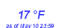 Milwaukee Weather Dewpoint High Low Month