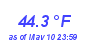 Milwaukee Weather Temperature Low Month