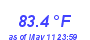 Milwaukee Weather Temperature High Month