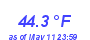 Milwaukee Weather Temperature Low Month