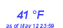 Milwaukee Weather Wind Chill Low Month