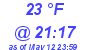 Milwaukee Weather Dewpoint High Low Today