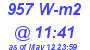 Milwaukee Weather Solar Radiation High Today