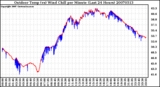Milwaukee Weather Outdoor Temp (vs) Wind Chill per Minute (Last 24 Hours)