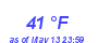 Milwaukee Weather Wind Chill Low Month