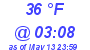 Milwaukee Weather Dewpoint High High Today