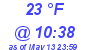 Milwaukee Weather Dewpoint High Low Today