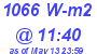 Milwaukee Weather Solar Radiation High Today