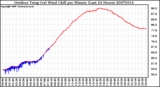 Milwaukee Weather Outdoor Temp (vs) Wind Chill per Minute (Last 24 Hours)